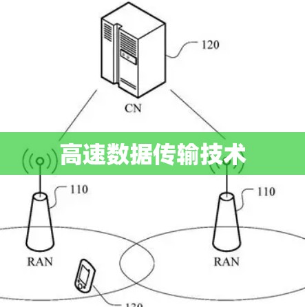 高速数据传输技术