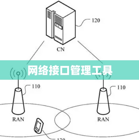 网络接口管理工具