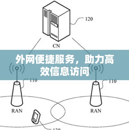 外网便捷服务，助力高效信息访问